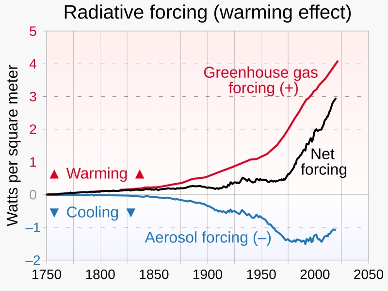 Filosofía de la ciencia del cambio climático: modelos, problemas e incertidumbres