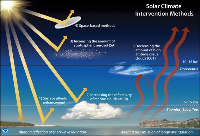 Cambio climático y espejismos