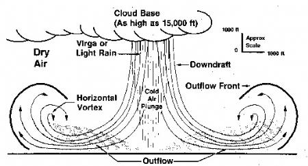 Meteorología subsinóptica. Situaciones adversas. Problemas y soluciones