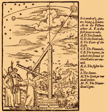 Historia de la meteorología antigua y medieval