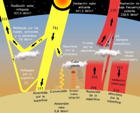 La máquina atmosférica